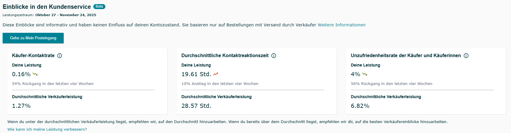 Kundenservice Insights für Amazon Seller Kundenservice-Performance Monitor auf Amazon
