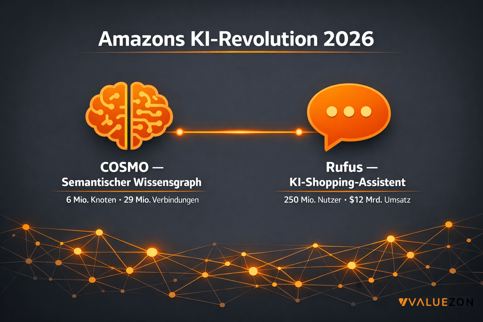 amazon-ki-revolution-cosmo-rufus-2026 amazon-ki-revolution-cosmo-rufus-2026
