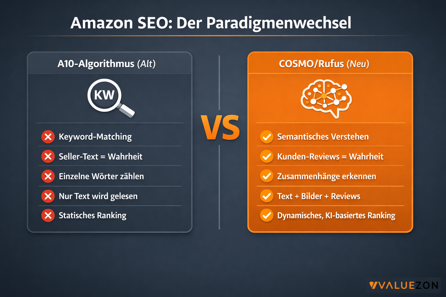 vergleich-a10-algorithmus-versus-cosmo-rufus vergleich-a10-algorithmus-versus-cosmo-rufus